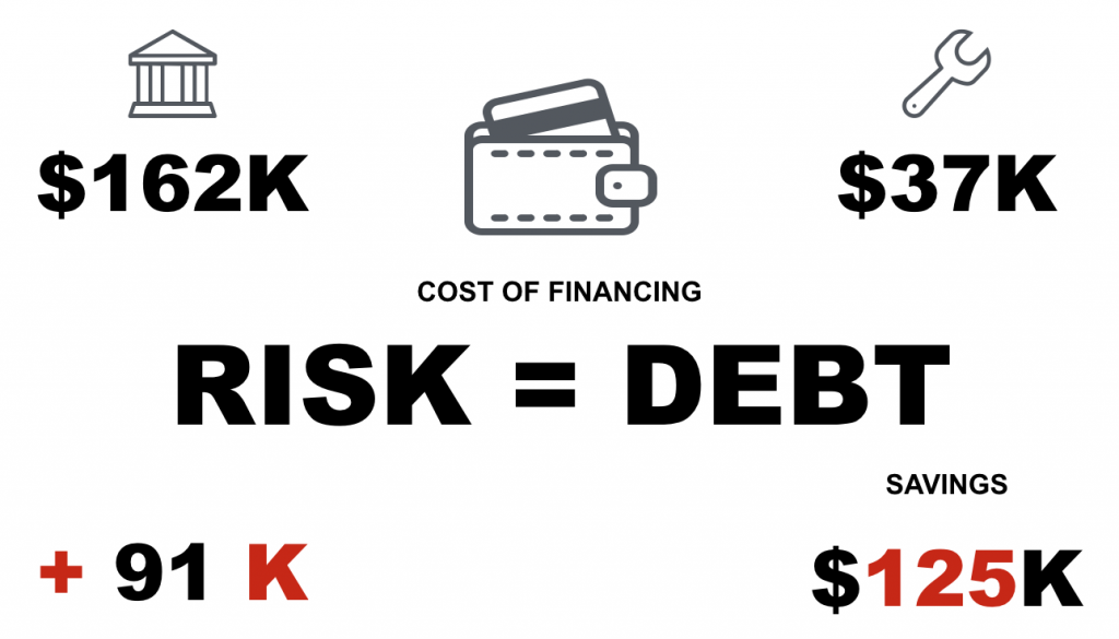Debt Risk of College VS Trades