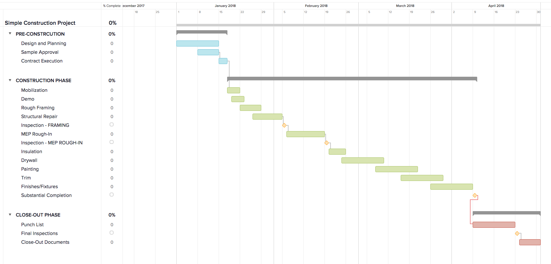 Gantt Chart Example Construction Project