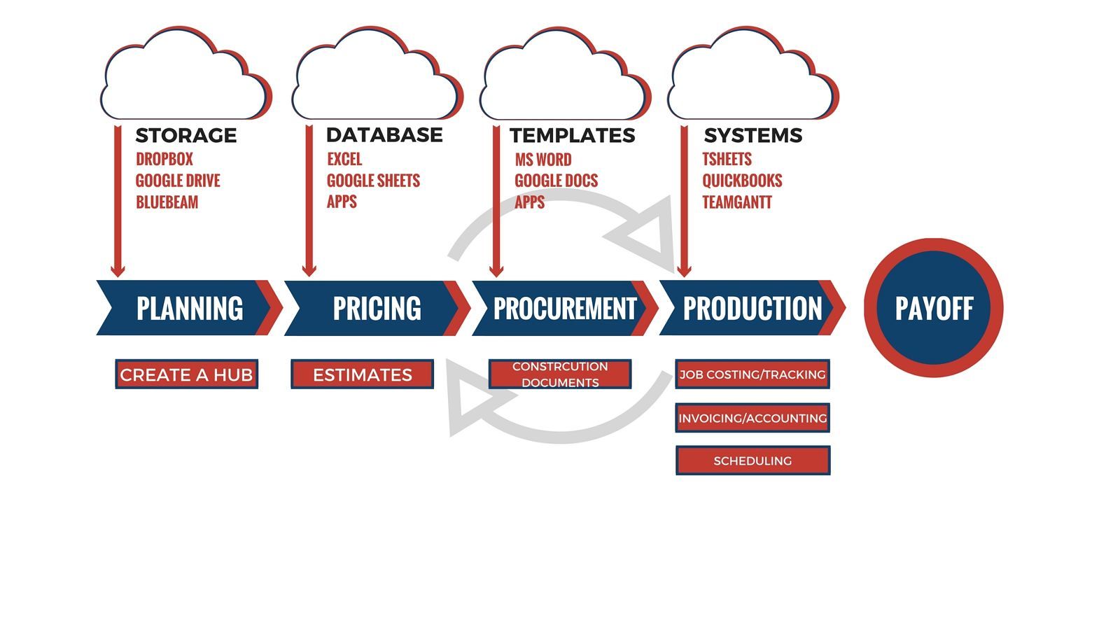 Project-Management-Flow-Chart